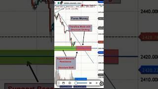 GOLD TRENDLINE WITH STRUCTURE SHIFTING #trading #forextradinggold #stockmarket #forexmoney #3080