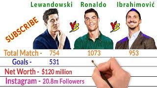 Robert Lewandowski Vs Cristiano Ronaldo Vs Zlatan Ibrahimović Comparison - Filmy2oons