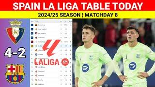 Spain La Liga Table Updated Today ¦ OSASUNA vs BARCELONA ¬La Liga 2024/2025 Table & Standings