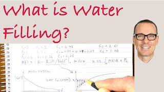 What is Water Filling for Communications Channels?