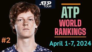 ATP Rankings This Week, 1-7 April 2024. Top 10 Tennis Players in ATP World Rankings This Week April