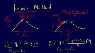 7.1.4-ODEs: Heun's Method