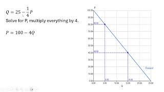 Price Discrimination Through Quantity Discounts