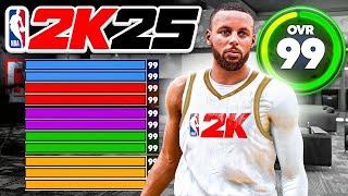 This Point Guard Build Will RUIN NBA 2K25 - Game Breaking Demi-God Build