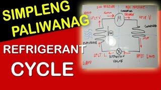 Basic Refrigeration Cycle / Pinoy Elektrisyan
