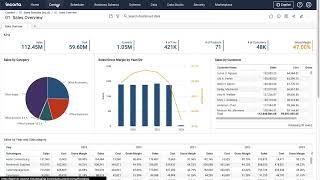 Automated Insights | Relevance