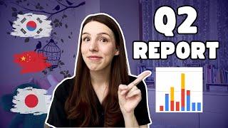 Language Learning Update || Q2 Progress Report 2024