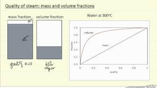 Quality of Steam: Mass and Volume Fractions