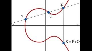 Elliptic Curve Diffie Hellman