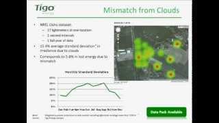 Quantifying the Impact of Module Level Power Electronics