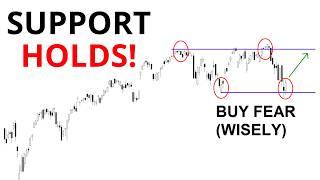 Technical Analysis of Stocks: SPY / QQQ / NVDA / TSLA / AMD / PLTR / INTC / META