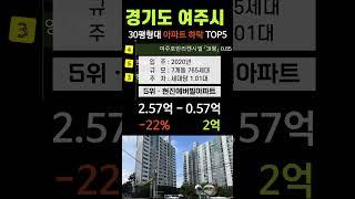 7월 여주시 아파트 하락 순위 TOP5 공개합니다 30평형 APT 급매 급매물 폭락 전망 시세 분양가 #현진에버빌 #여주호반리젠시빌 #여주예일세띠앙 #여주아이파크 #여주KCC스위첸