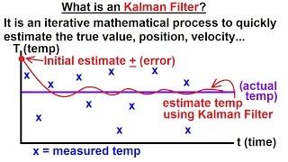 Special Topics - The Kalman Filter (1 of 55) What is a Kalman Filter?