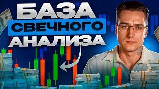  Лучшие индикаторы в трейдинге — Как находить точки входа