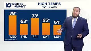 Columbus, Ohio morning forecast | Windy and warmer