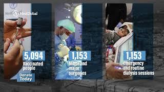 Urgent Aid for Syria: Support MedGlobal Now!