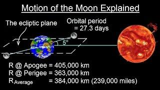 Astronomy - Ch. 3: Motion of the Moon (1 of 12) The Moon's Orbit