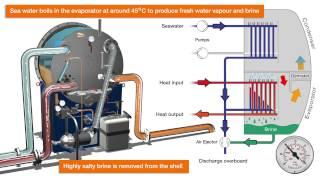 Single stage desalination freshwater generator - Wartsila