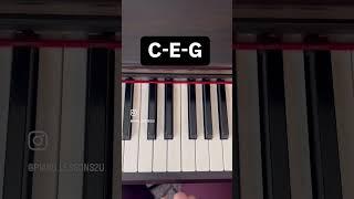 Learn “Happy Birthday” on the piano in less than 60 seconds! #pianolessonsforbeginners #pianocover