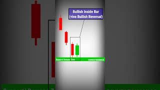 Bullish Inside Bar vs Homing Pigeon Candlestick Pattern #shorts