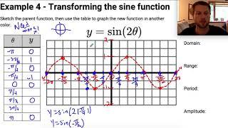 Graphing a Sine Function with a Horizontal compression