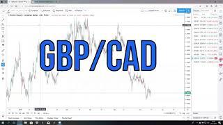 Forex Trading Technical Analysis by The Forex Scalper