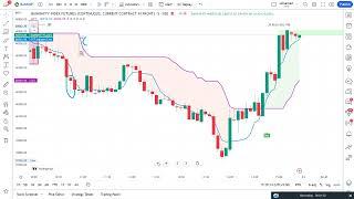 Optimized Trend Tracker | 3 Different Methods For BankNIfty 5 Min | TA Tutorial - 175.