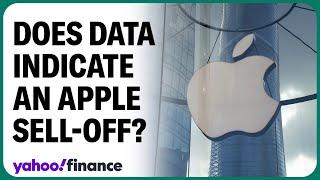 Apple: Why historical data might indicate a sell-off