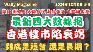 香港樓衰竭：最新4個數據揭樓市嚴重萎縮，政策利好消息儘出情況下，新舊盤價量提齊跌，連睇樓量都跌，到底係短期定係長期？