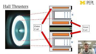 High Power Density Hall Thrusters