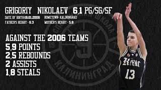 Григорий Николаев 2006 г.р. / Grigoriy Nikolaev born in 2006 HIGHLIGHTS 2020-2021