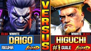 SF6 Daigo (Akuma Vs TOP#1 Guile) Higuchi ▰ Street Fighter 6 Gameplay High Level