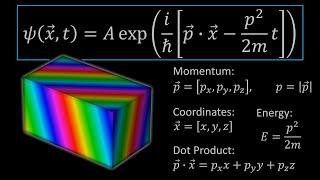 Why Relativity Breaks the Schrodinger Equation