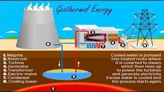 How Geothermal Power Plant Generation works