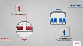 Talgo innovation to set rail as the safest transport mode in face of the COVID19 pandemic