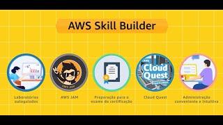 Benefícios do AWS Skill Builder para empresas e corporações - Português