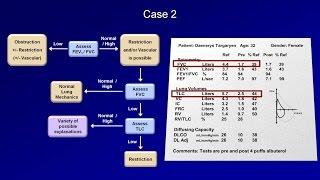 Pulmonary Function Tests (PFT): Lesson 5 - Summary and Practice Cases