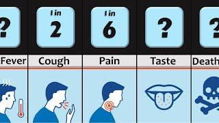 Coronavirus Symptoms Probability Comparison: Covid-19 Symptoms