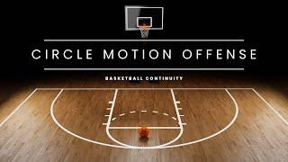 Circle Motion Offense | 5-Out “Tennessee”