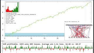 Neural Nets Robot is Learning to Trade