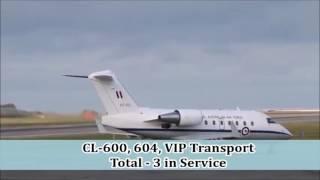 Power of Royal Australian Air Force