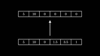 Recurrent Neural Networks