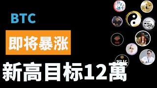 比特币即将暴涨，再次向上挑战新高！比特币目标12萬！回撤就接多，短线支撑很强！以太坊目标3200！山寨币trump即将崛起！