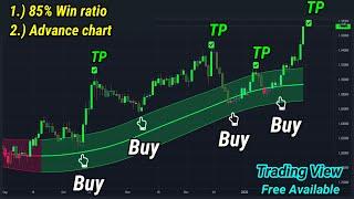 Tradingview Best Indicators for Day Trading ||  Entry and Exit Strategies in Tradingview