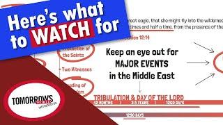 A Prophetic Timeline for Jerusalem & the Middle East | These are the Major Events to Watch For