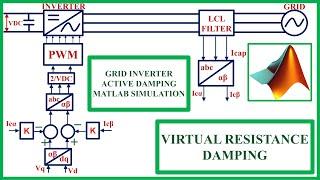 MATLAB SIMULATION OF 3  PHASE GRID CONNECTED INVERTER WITH ACTIVE DAMPING | TECH SIMULATOR