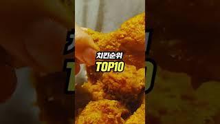 치킨갤러리에서 선정한 치킨순위 TOP10