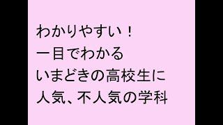 わかりやすい！一目でわかるいまどきの高校生に人気、不人気の学科