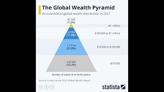 CAPITALISM WILL ALWAYS PRODUCE INEQUALITY (w/Richard Wolff)