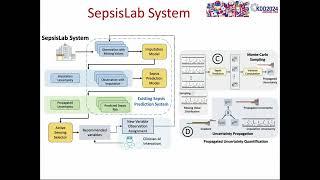 KDD2024 - SepsisLab: Early Sepsis Prediction with Uncertainty Quantification and Active Sensing